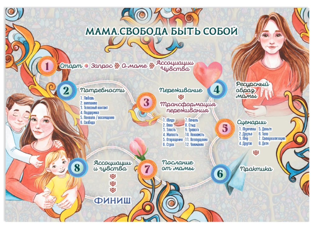 Терапевтическая трансформационная игра "Мама. Папа" от SOVABOOKS, психологические метафорические карты для личностного развития