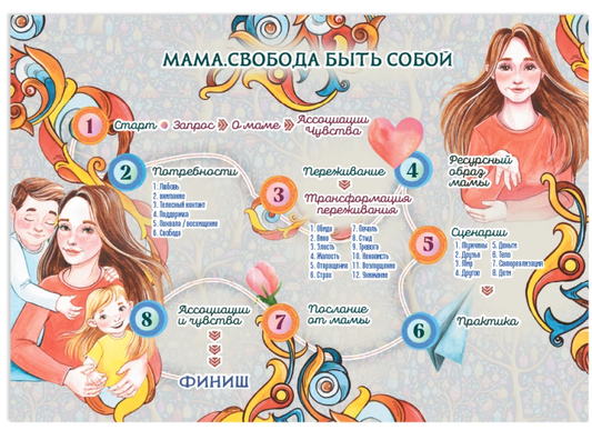 Терапевтическая трансформационная игра "Мама. Папа" от SOVABOOKS, психологические метафорические карты для личностного развития