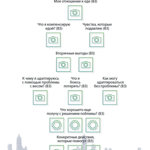 МАК-техники в схемах Пищевое поведение №8