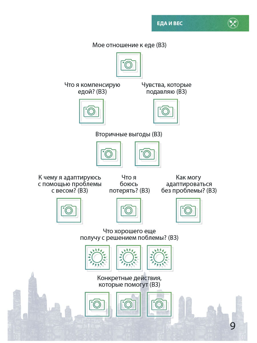 МАК-техники в схемах Пищевое поведение №8