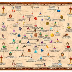 Настольная карточная игра - Зельеварение. Практикум