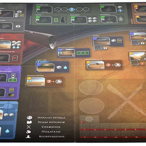 Игра настольная Дюна. Империя