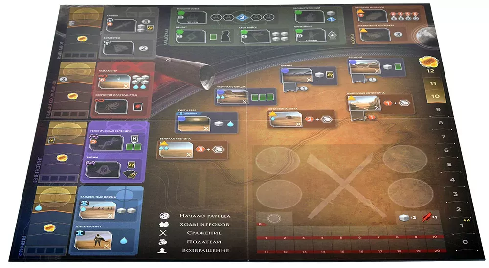Игра настольная Дюна. Империя