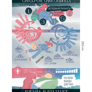 Психологическая трансформационная игра Синдром самозванца