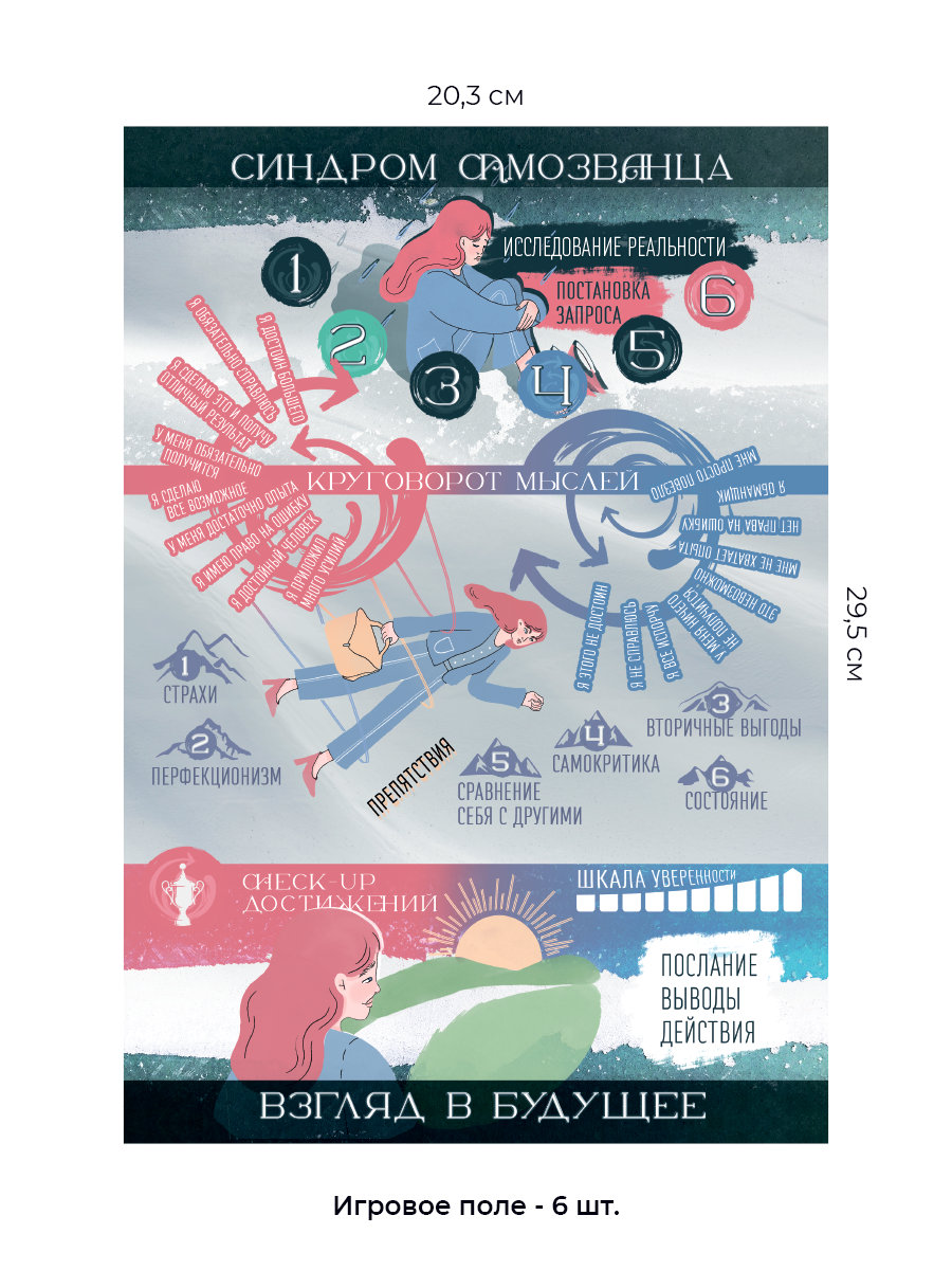 Психологическая трансформационная игра Синдром самозванца
