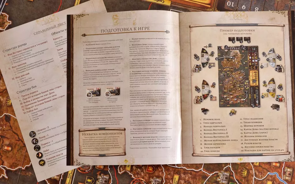 Игра Престолов