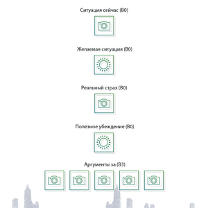 МАК-техники в схемах Пищевое поведение №8
