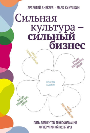 Обложка книги "Сильная культура — сильный бизнес" Арсентий Аникеев и Марк Кукушкин, издана Sovabooks, с изображением текста и дизайна.